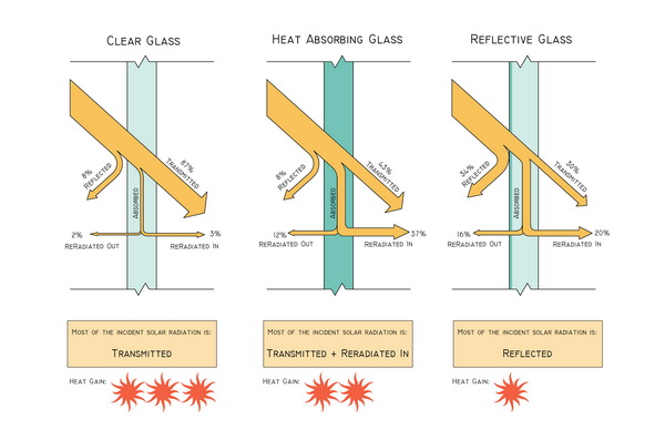 Incidence Angles